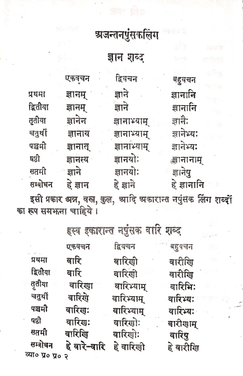 Sanskrit Vyakarana Prabodha